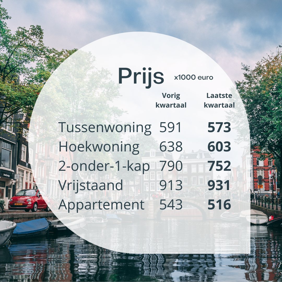 Prijs