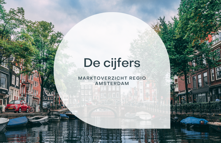 Amsterdamse woningmarkt volgt de landelijke trend: terugval in transacties